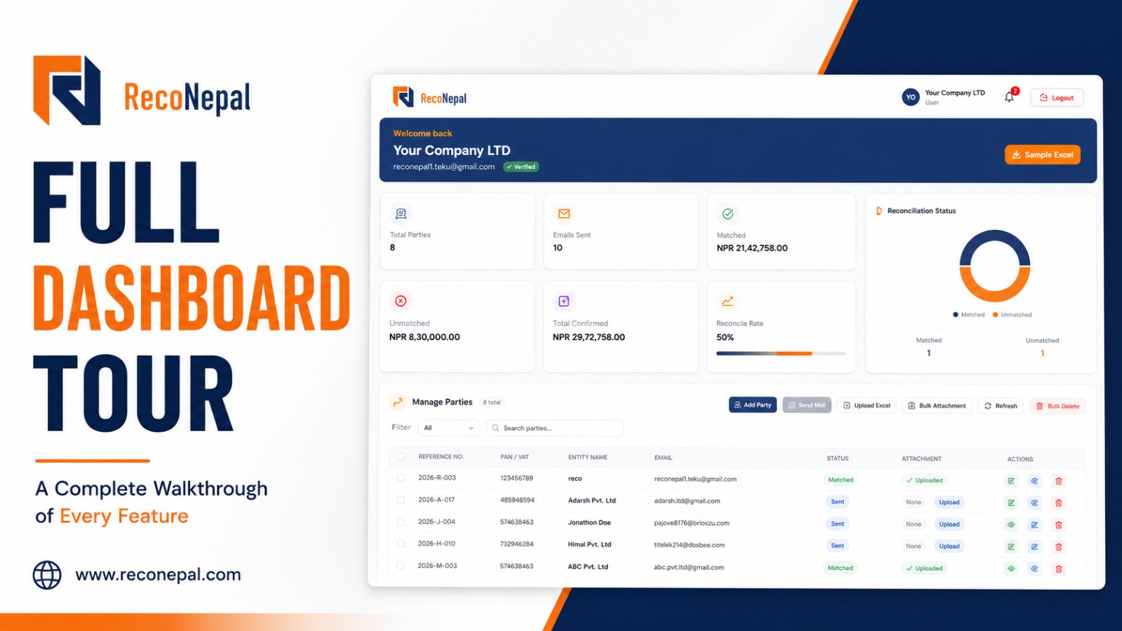 A Quick Tour of User Dashboard ?